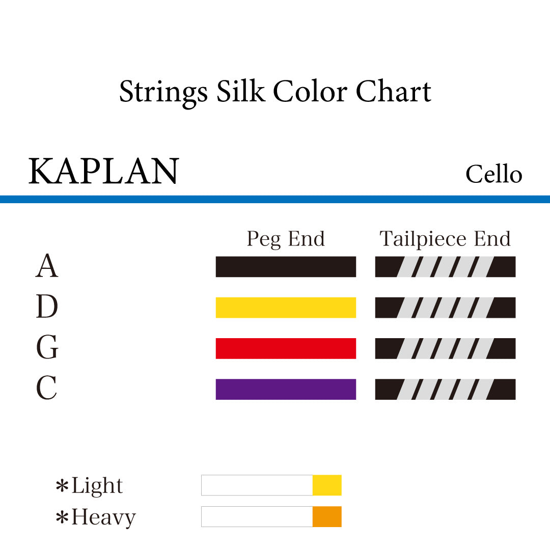 チェロ弦 KAPLAN