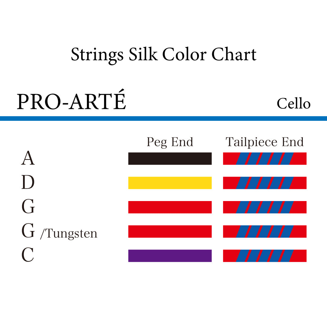 チェロ弦 PRO-ARTÉ