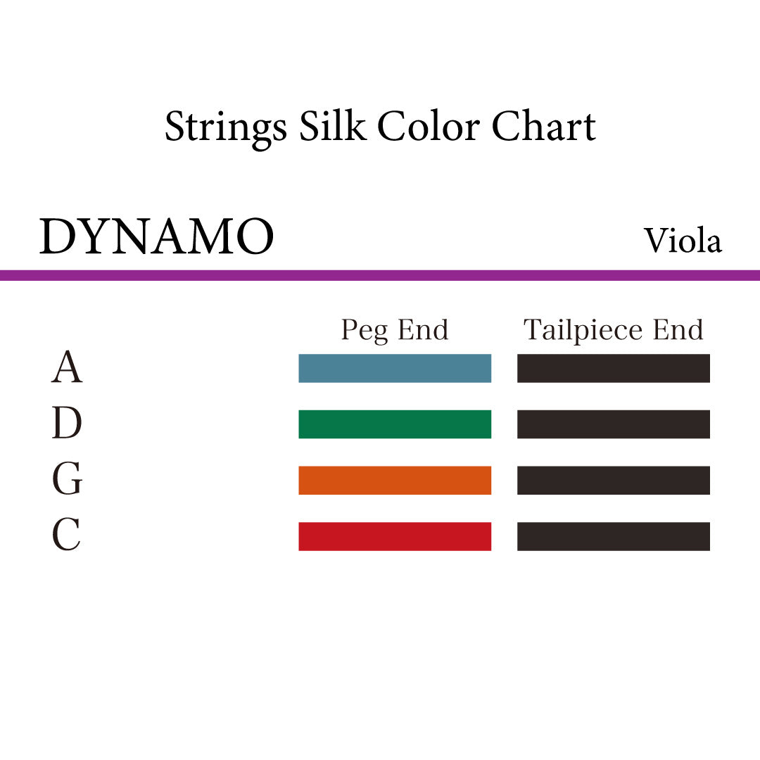 ヴィオラ弦 Dynamo