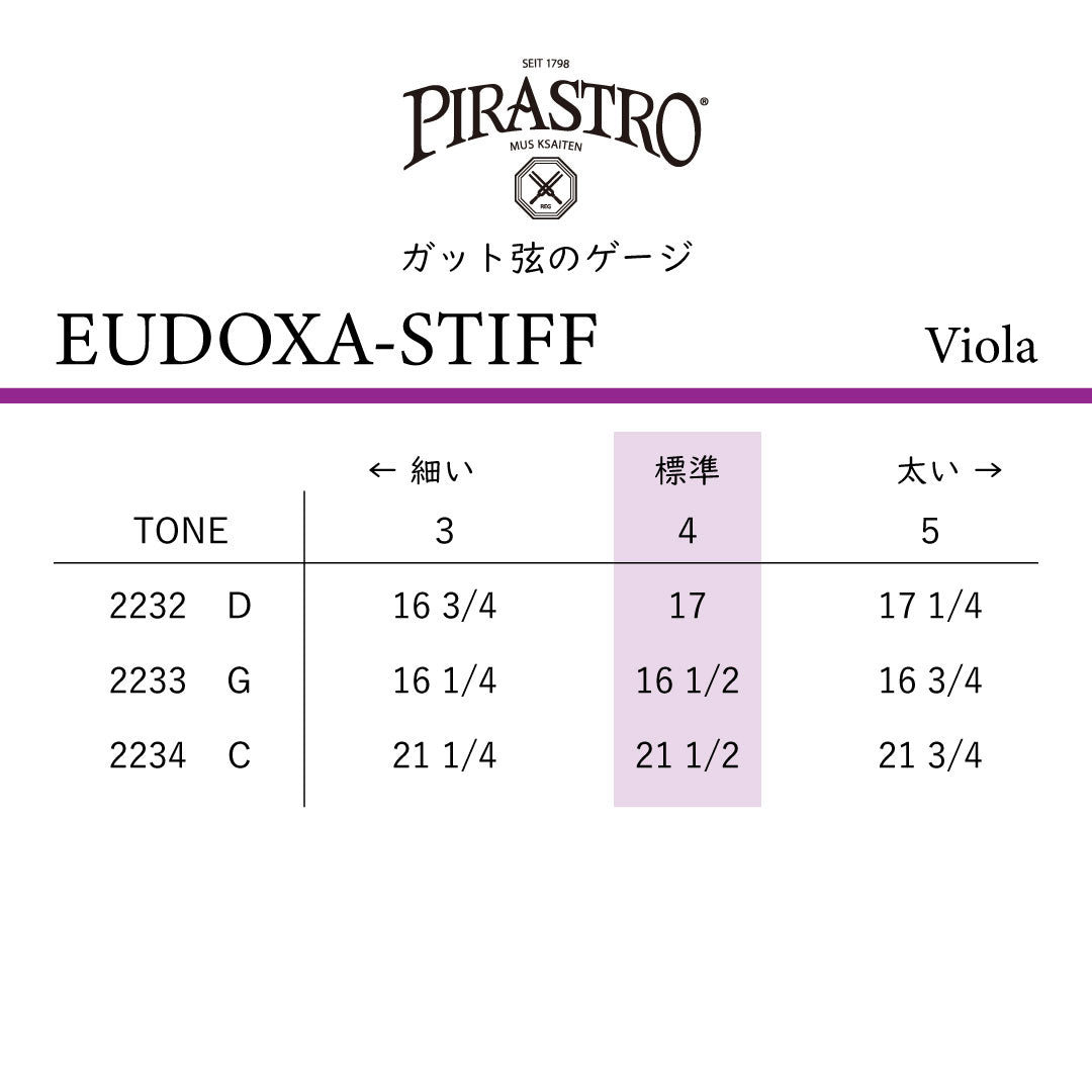 ヴィオラ弦 EUDOXA-STIFF (Rigid)