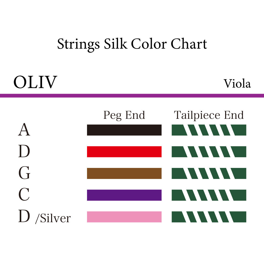ヴィオラ弦 OLIV