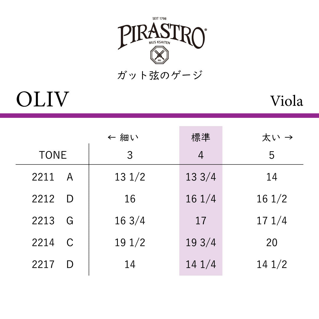 ヴィオラ弦 OLIV