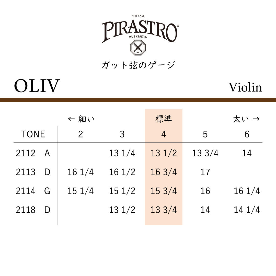 ヴァイオリン弦 OLIV
