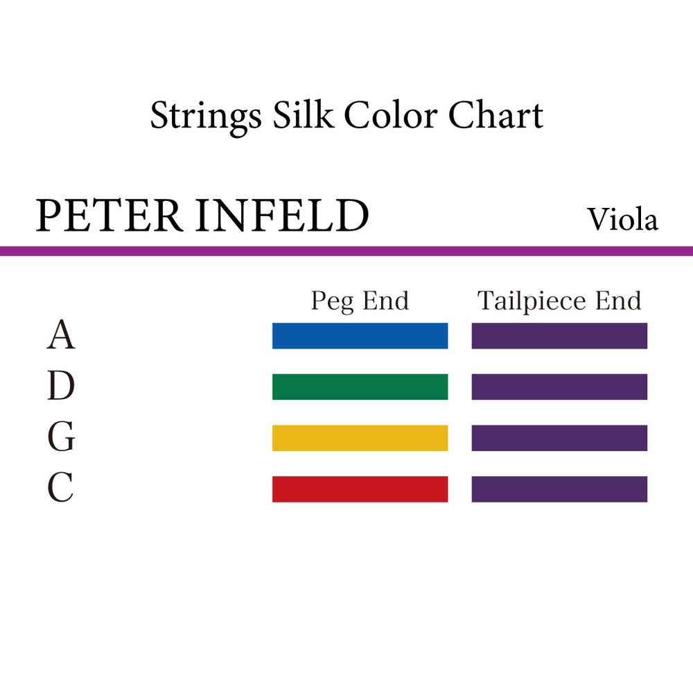 ヴィオラ弦 PETER INFELD
