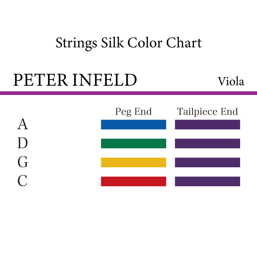 ヴィオラ弦 PETER INFELD