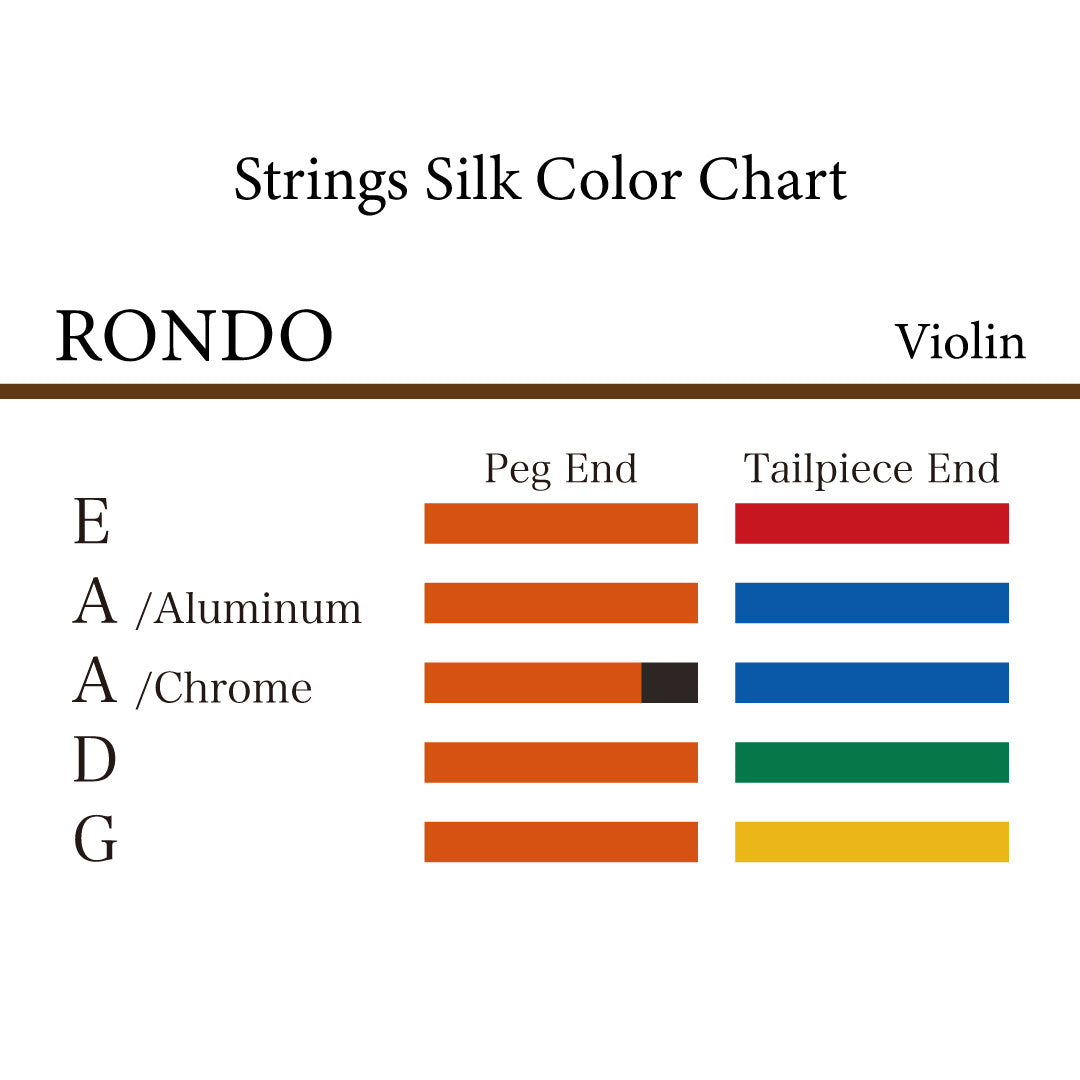 ヴァイオリン弦 RONDO