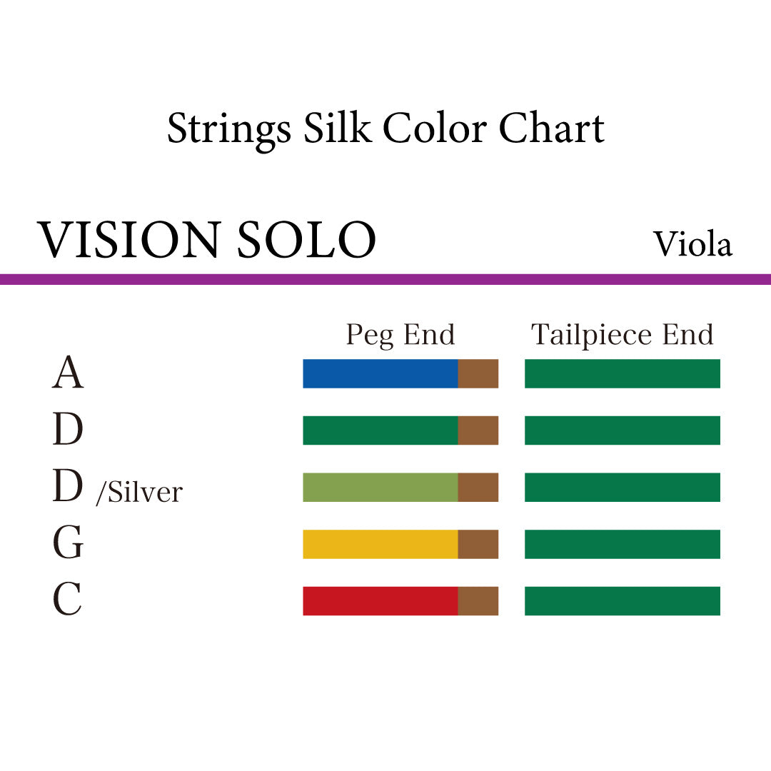 ヴィオラ弦 VISION SOLO