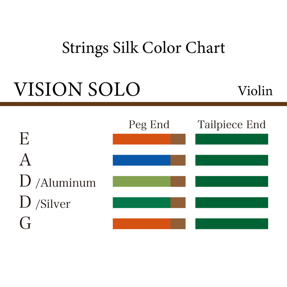 ヴァイオリン弦 VISION SOLO