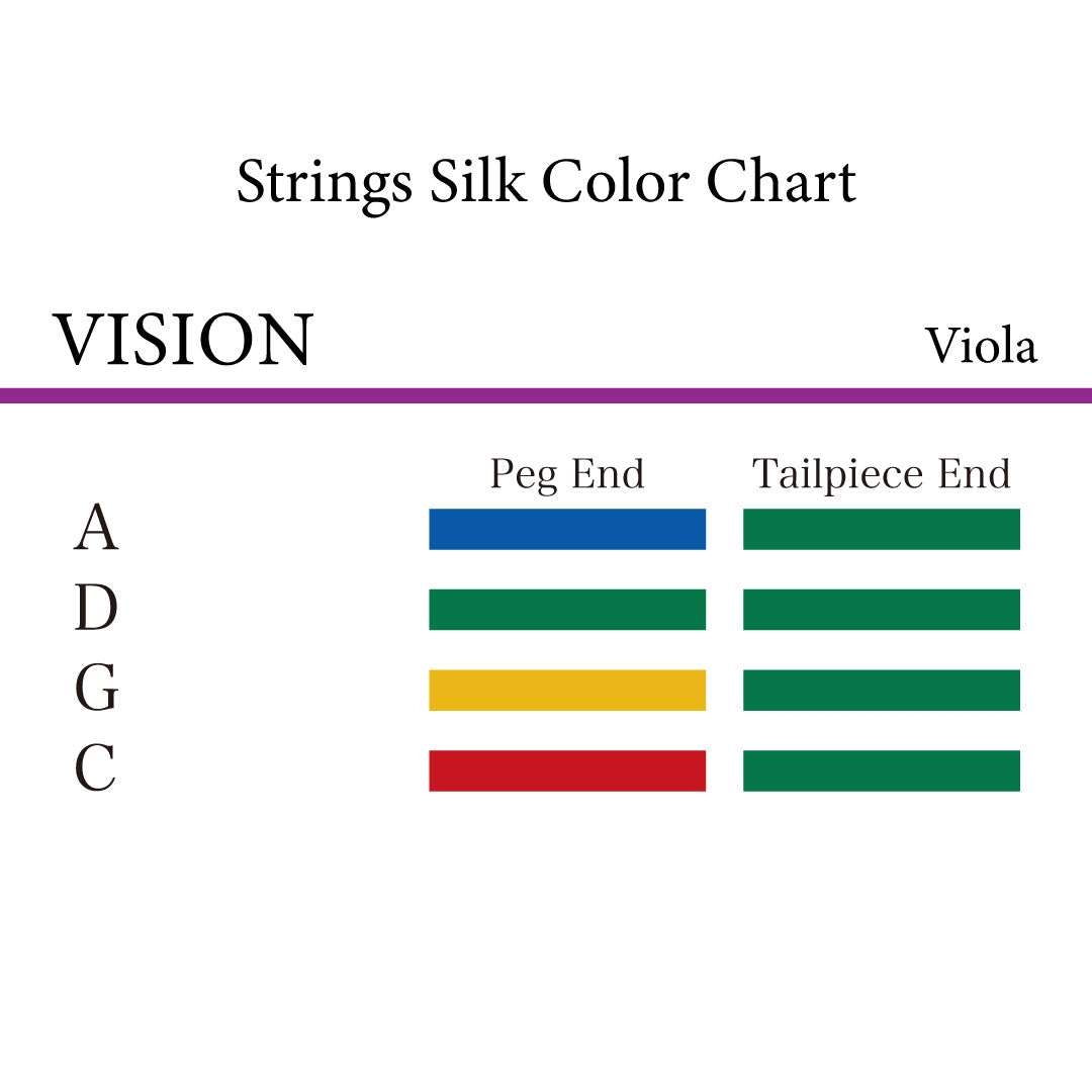 ヴィオラ弦 VISION
