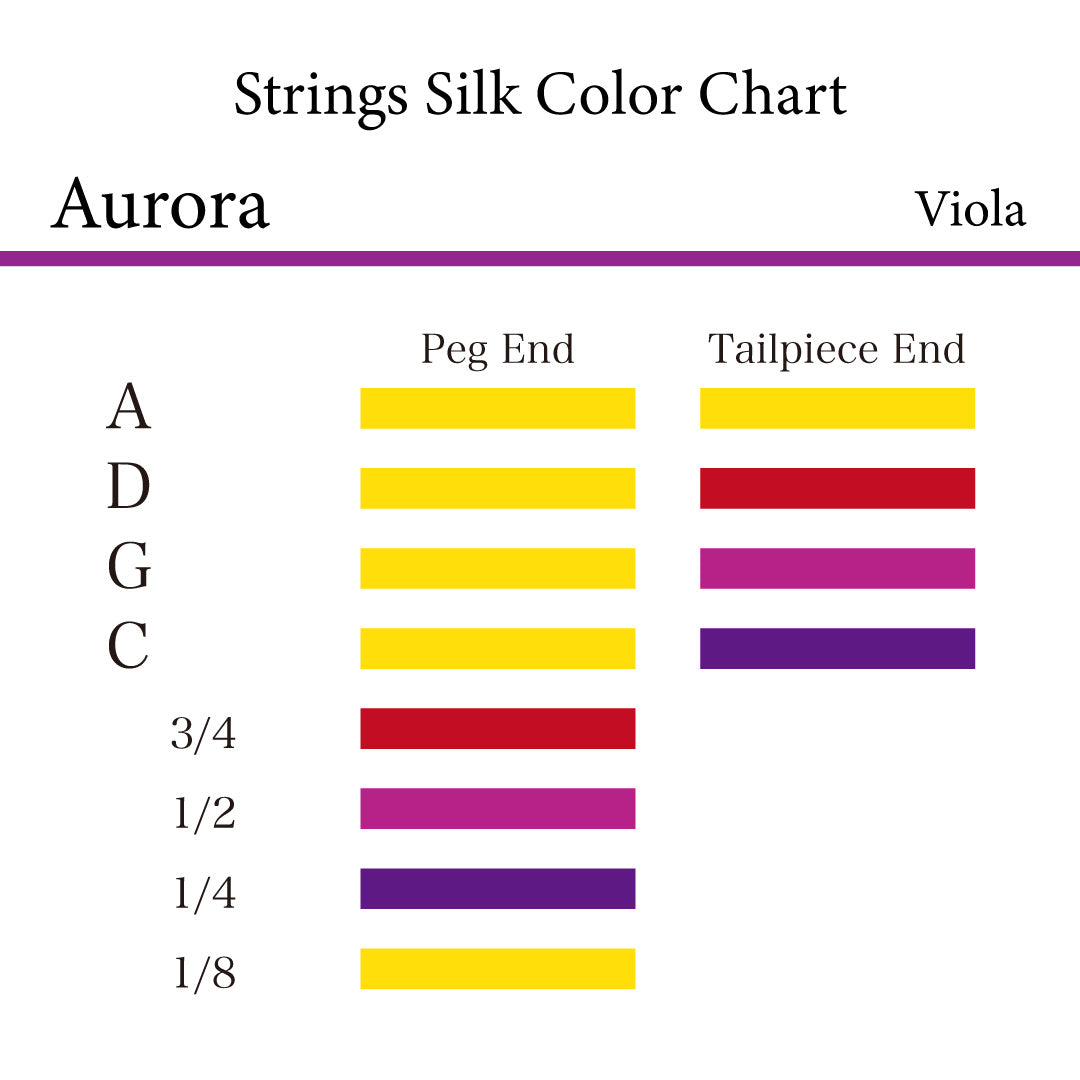 ヴィオラ弦 Aurora