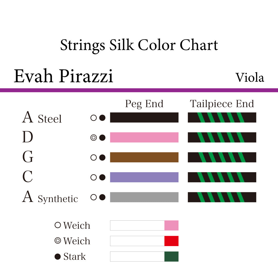 Viola Strings EVAH PIRAZZI