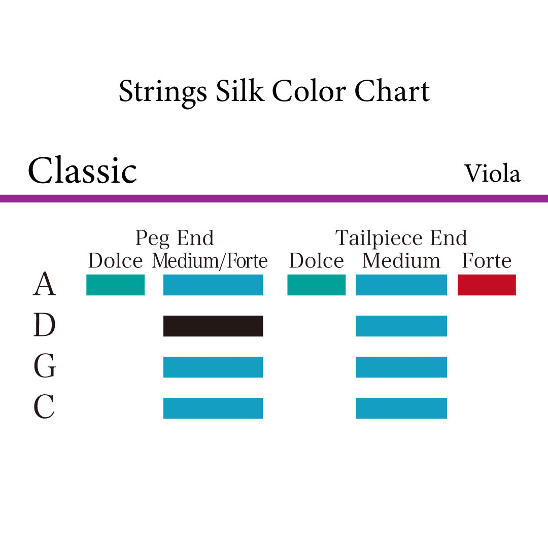 ヴィオラ弦 CLASSIC
