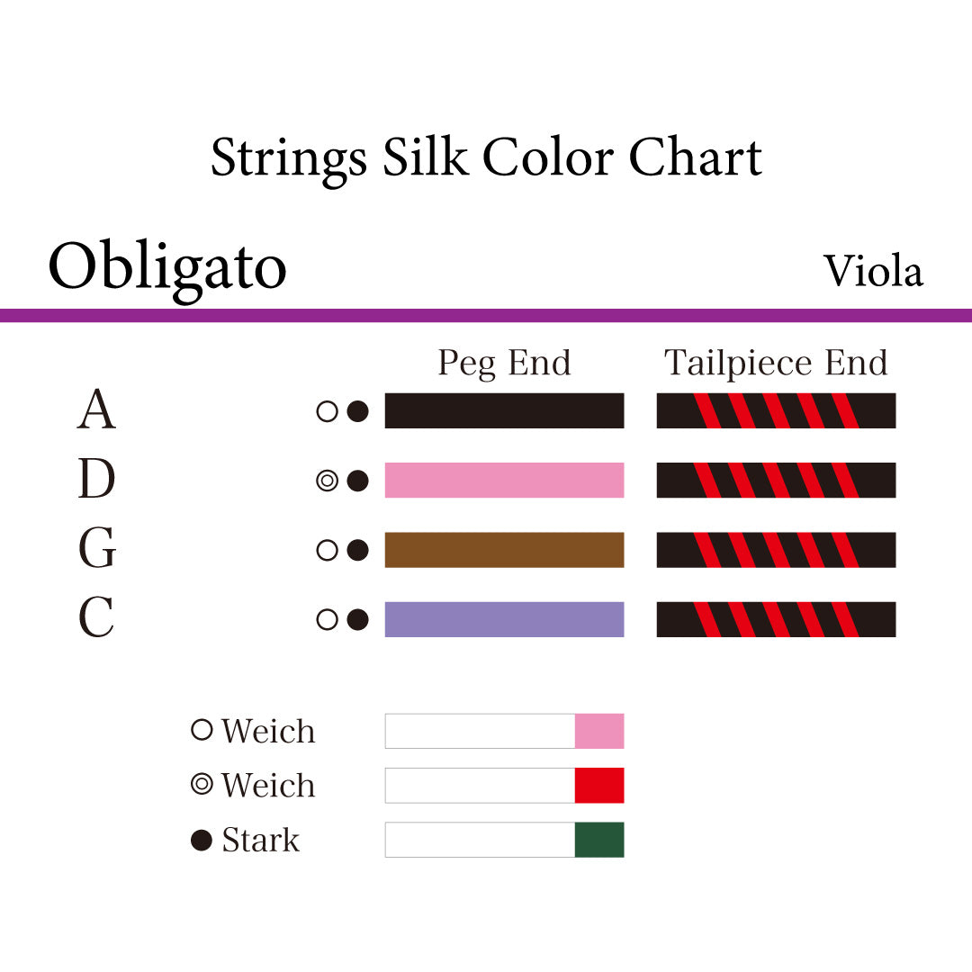 ヴィオラ弦 OBLIGATO