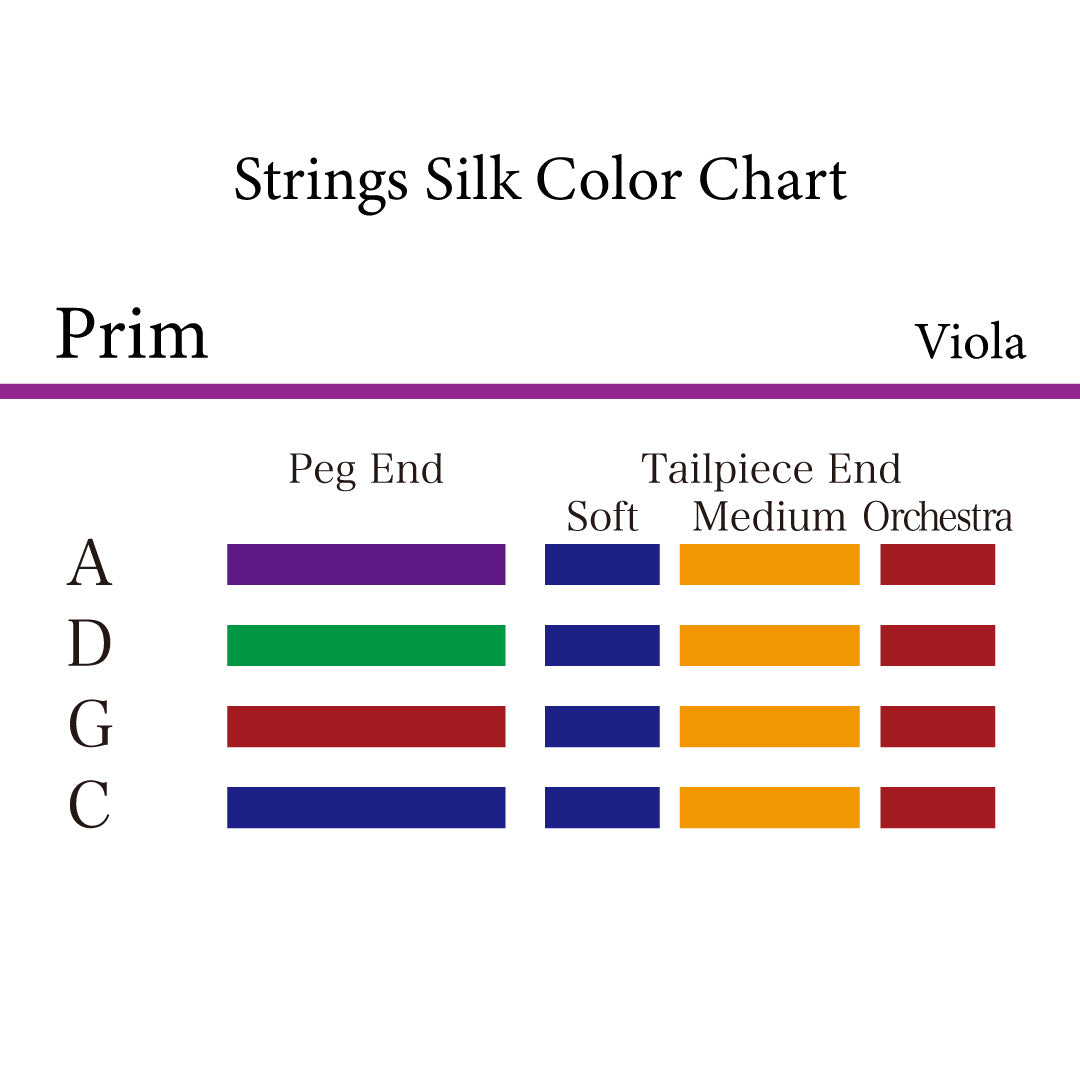 ヴィオラ弦 Prim