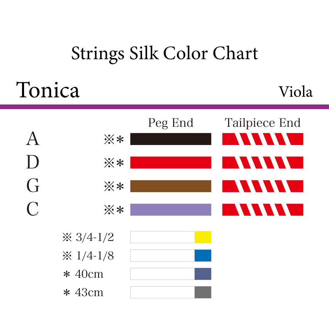 Viola Strings TONICA