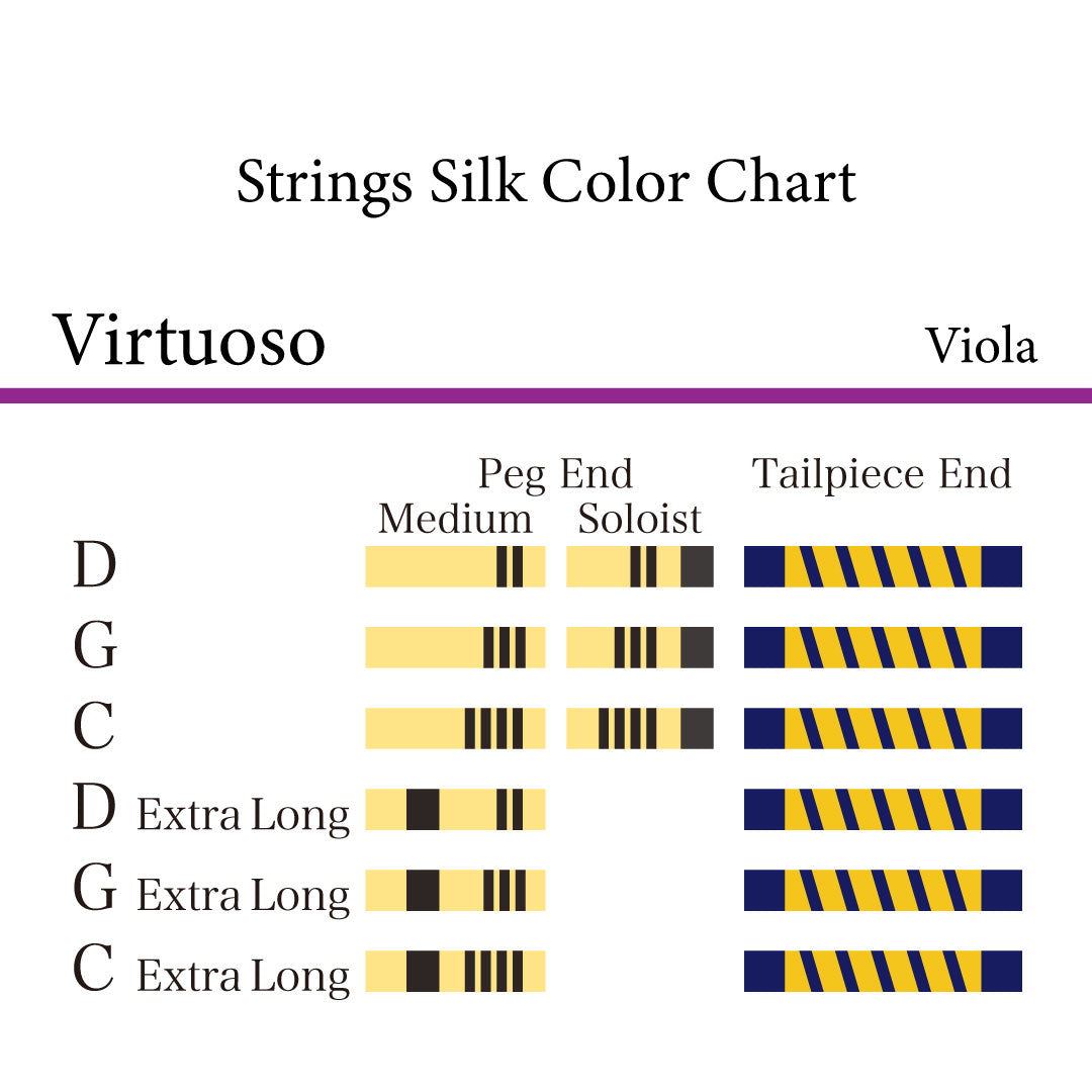 ヴィオラ弦 Virtuoso (Medium/Soloist)