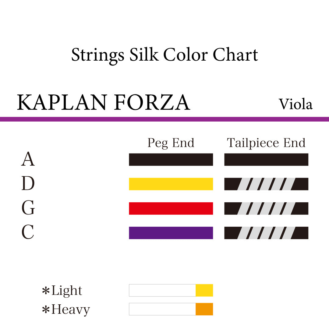 ヴィオラ弦 KAPLAN Forza