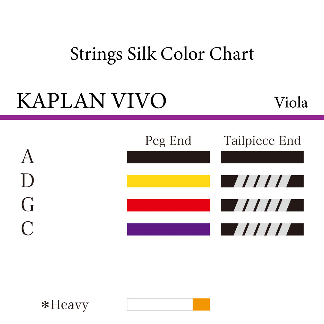 ヴィオラ弦 KAPLAN VIVO