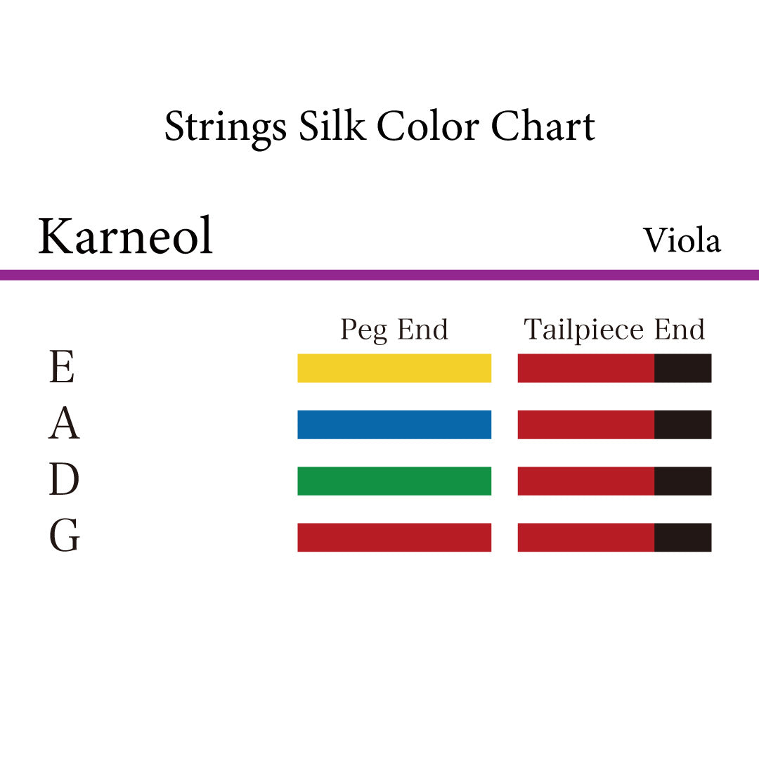 ヴィオラ弦 KARNEOL