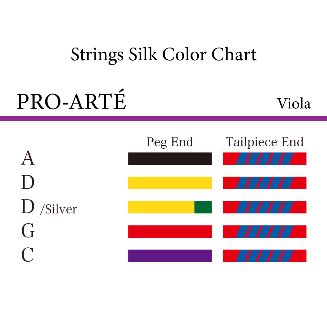 ヴィオラ弦 PRO-ARTÉ