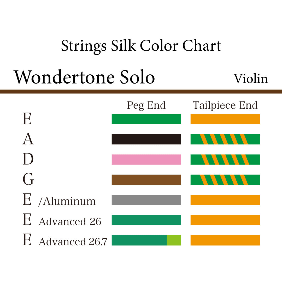 Violin Strings WONDERTONE SOLO