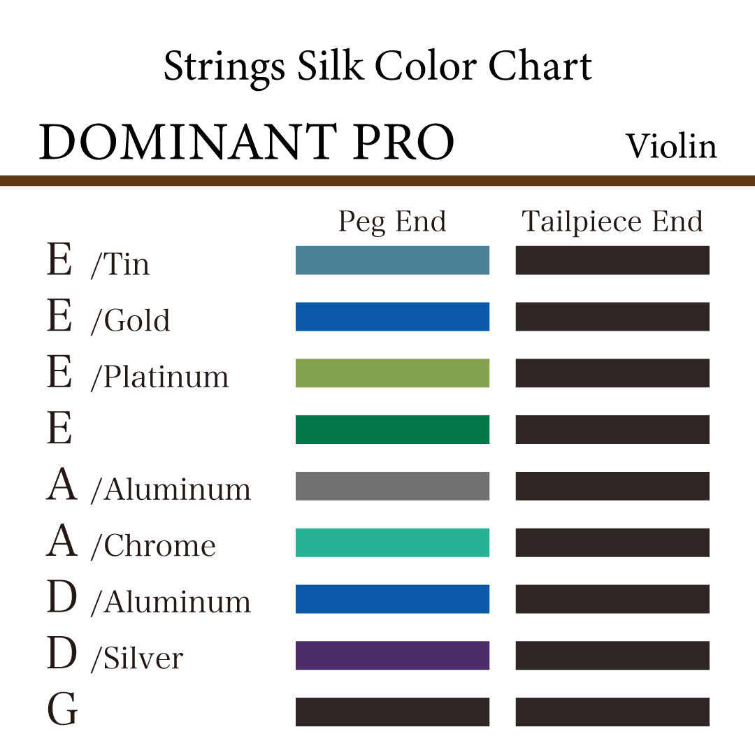 Dominat Pro Violin Strings
