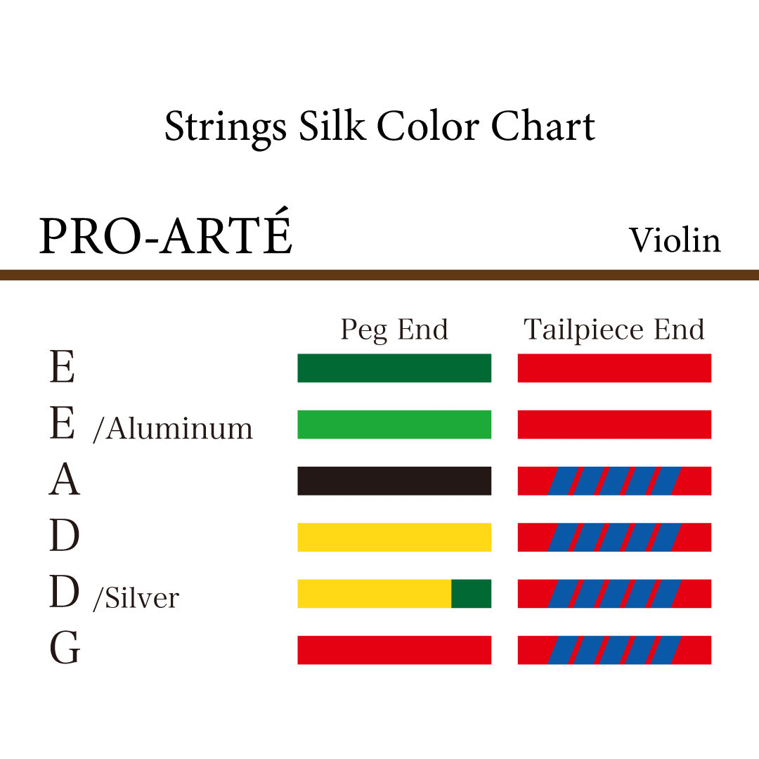 ヴァイオリン弦 PRO-ARTÉ