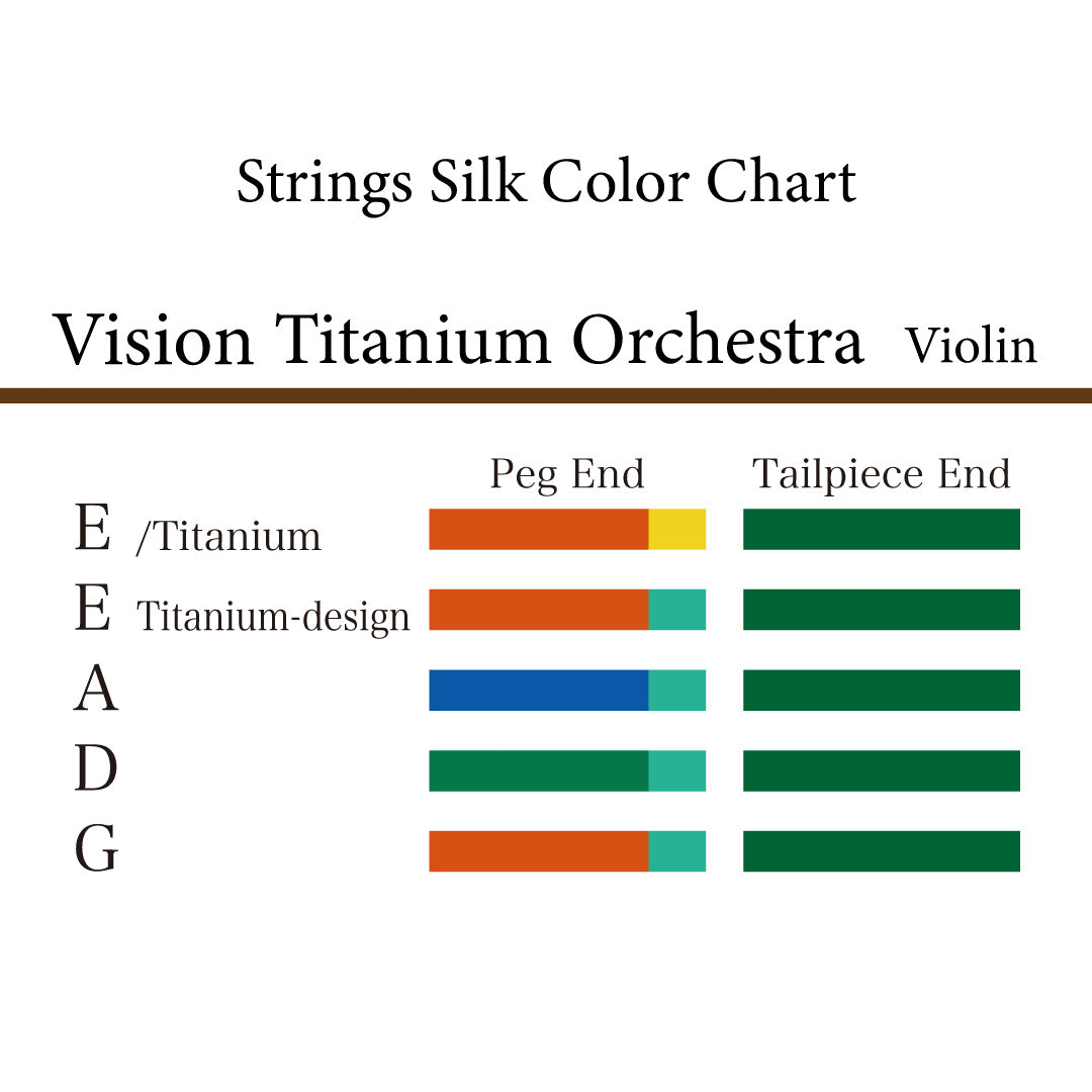 ヴァイオリン弦 VISION TITANIUM ORCHESTRA